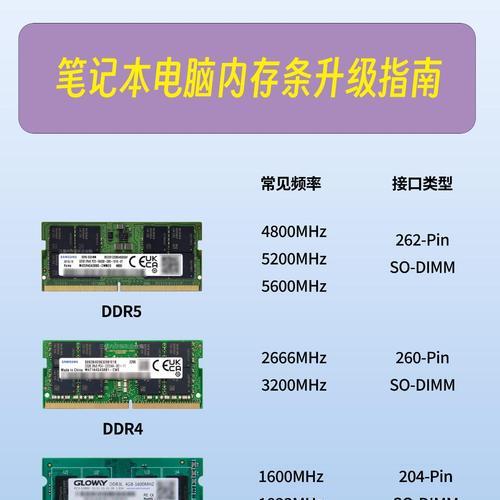 老笔记本增加内存是否有效？如何正确进行内存升级？
