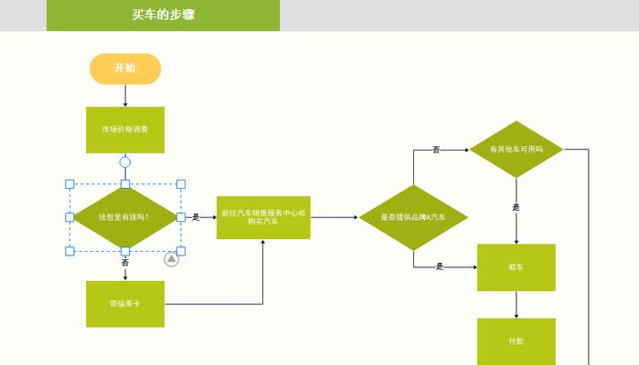 新电脑配置怎么看？流程图解读方法是什么？
