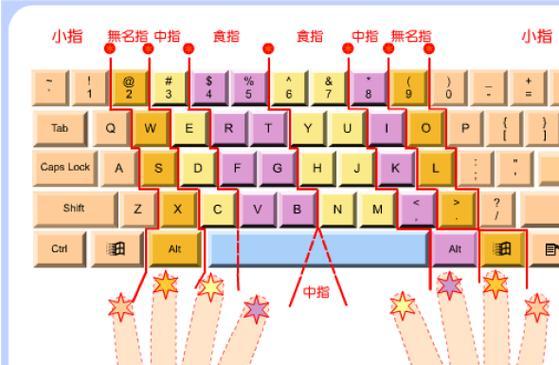 键盘操作投影仪功能的方法是什么？