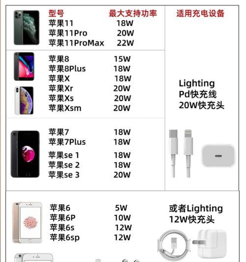 新买的苹果电脑充电需要注意什么？充电过程中应该注意哪些问题？
