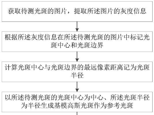 光斑激光投影仪的使用方法是什么？有哪些注意事项？
