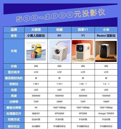 投影仪专用图像有何特点？如何选择？