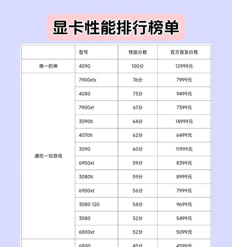 显卡参数怎么看？笔记本电脑显卡性能如何评估？