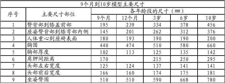 5代i5以上笔记本电脑配置详情如何？