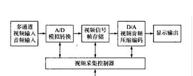 采集卡连接电脑后声音输出问题如何解决？设置步骤是什么？