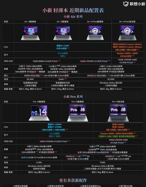 笔记本怎么看自己配置？有哪些方法可以查看？
