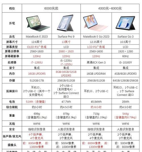 如何判断笔记本电脑配置的好坏？标准是什么？
