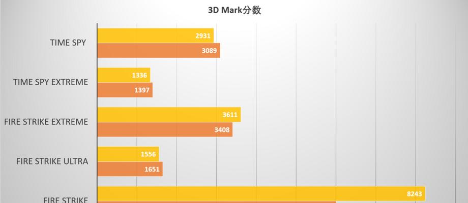 笔记本电脑色彩调整方法是什么？