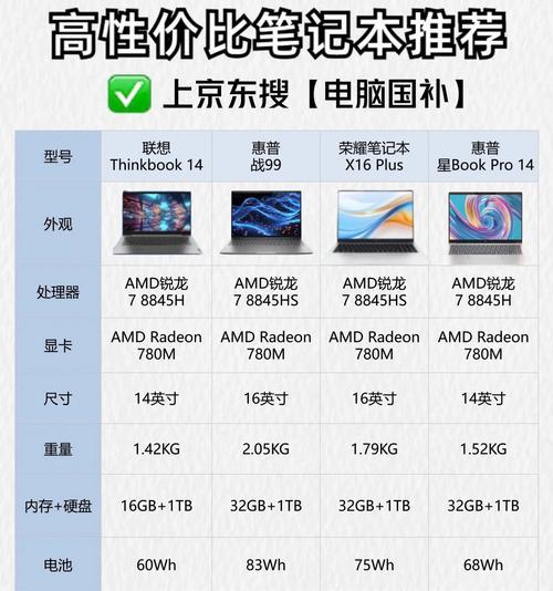 笔记本的配置怎么算好？哪些配置对性能影响最大？