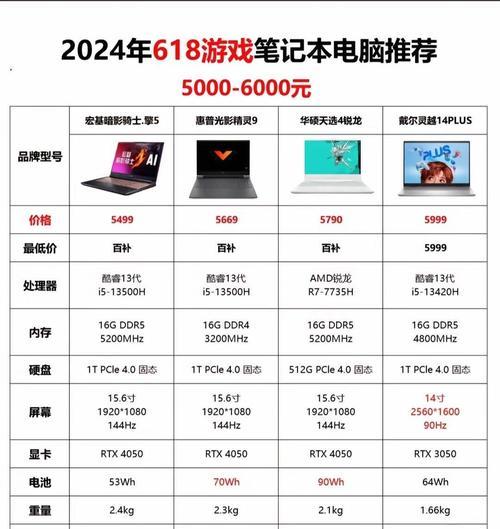 笔记本电脑升级指南？哪些部件可以升级？