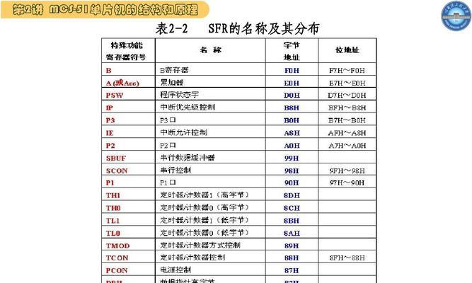 投影仪51声道需要什么设备？如何配置51声道系统？