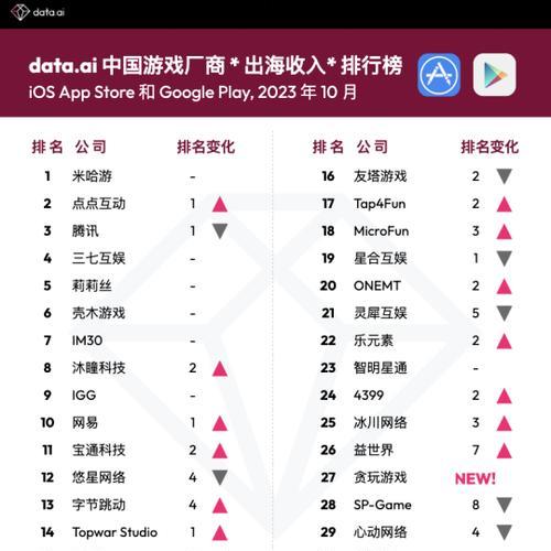 目前哪些端游既好玩又能赚钱？