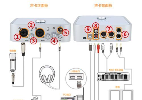 电脑连接声卡后声音变小怎么办？如何调试？