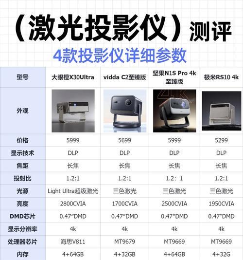 投影仪的激光高清和超清有何区别？各自的特点是什么？