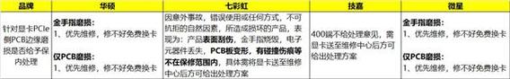 华硕j42笔记本的显卡性能如何？适合哪些用途？