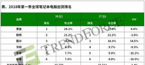 全新笔记本电脑的市场价格是多少？