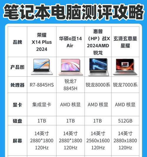 搭载m4芯片的笔记本电脑尺寸有哪些？如何选择合适的尺寸？
