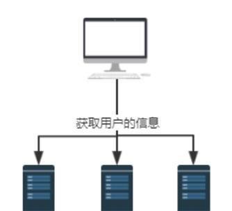 数据分流服务器的作用是什么？