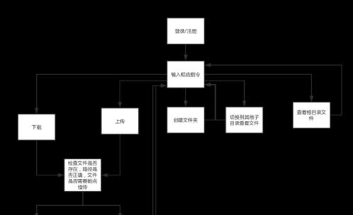 服务器产品上架流程是怎样的？