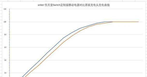 行车伴侣移动电源使用方法？有哪些便捷功能？