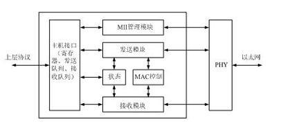 以太网接口故障如何修复？需要专业人员吗？
