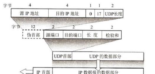 以太网udp打开方法是什么？需要哪些设置？