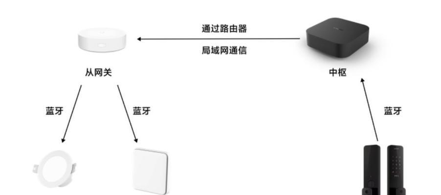 小米中枢网关登录步骤是什么？