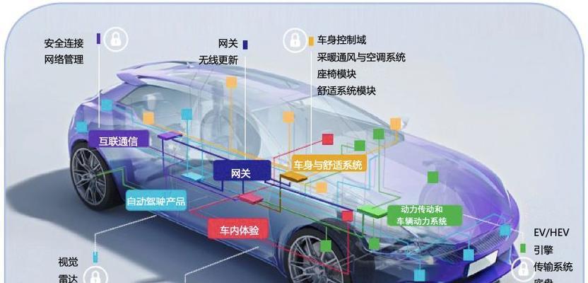 汽车网关电脑怎么进系统？操作步骤是什么？