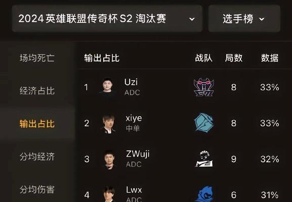 英雄联盟老头杯赛制有何优势？