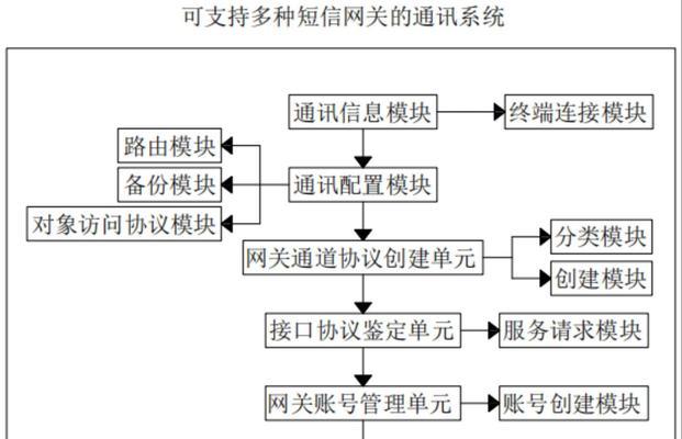 网关中控屏怎么接入网关？操作流程和常见问题有哪些？