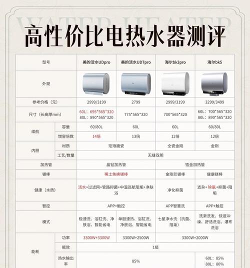 美的热水器显示88是什么意思？如何解决显示问题？