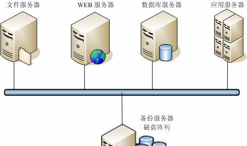 歌库服务器的设置方法是什么？