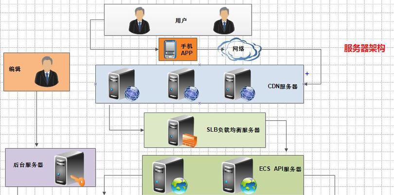 服务器电路架构通常包含哪些部分？电路架构的基本组成是什么？