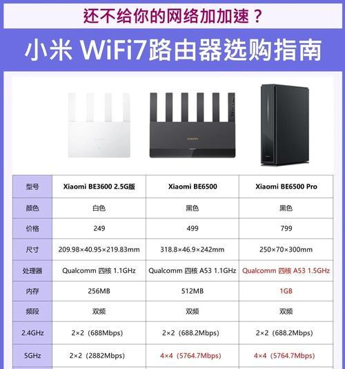 小米路由器优先连接功能是什么？如何设置？