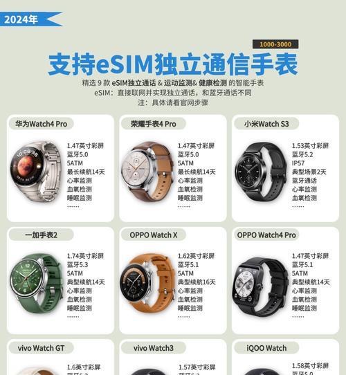 智能手表查看储存功能如何关闭？