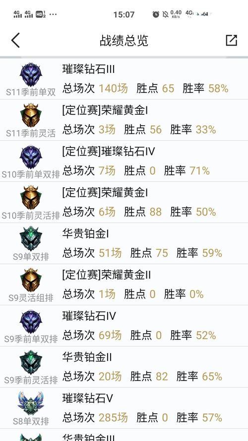 英雄联盟扣31分胜点是什么？胜点扣除的规则是怎样的？