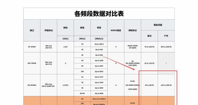 房间路由器选择标准是什么？如何判断路由器的好坏？