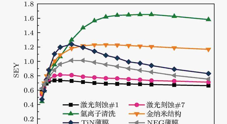 激光刻蚀戒指获取途径是什么？