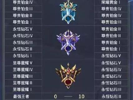 王者荣耀多少星对应什么段位？如何计算？