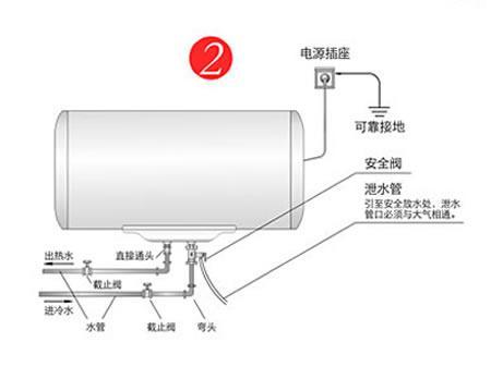 长虹热水器安装步骤是什么？