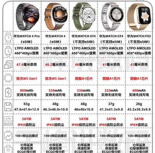 华为智能手表刷卡功能如何设置？
