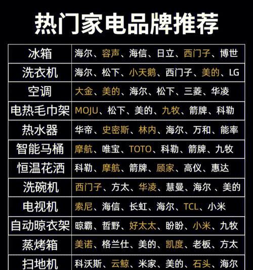 自建楼中路由器的选购技巧是什么？