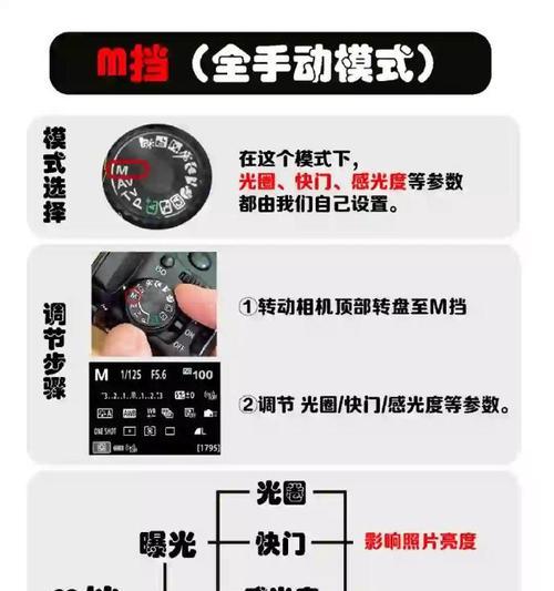 相机挂镜头是什么意思？挂镜头的操作步骤是什么？