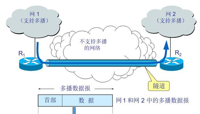 路由器多播功能开启后有什么好处？如何开启多播功能？