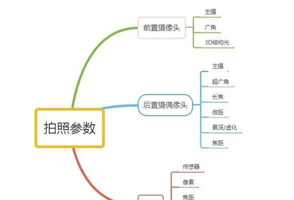 相机镜头功能无法解锁怎么办？