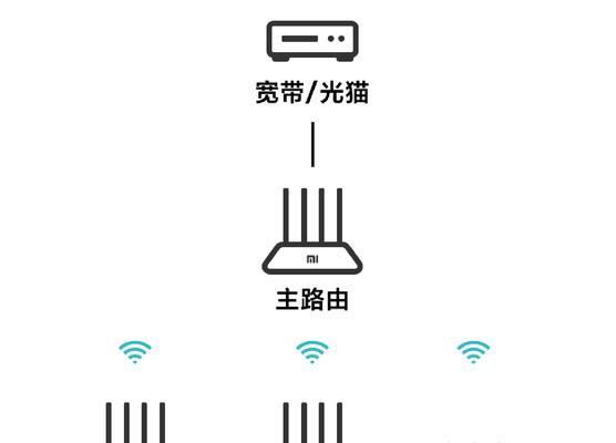 子母路由器设置步骤是什么？