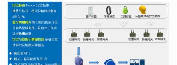 威视安防监控视频如何激活？