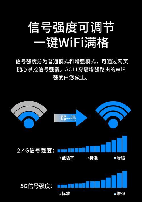 哪个路由器的5g信号最弱？信号强度对比结果如何？