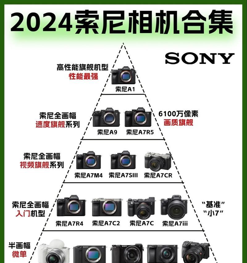 旧版索尼相机放大功能如何操作？放大时遇到问题怎么办？