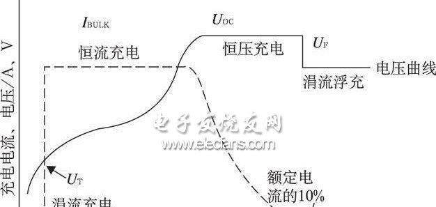 充电器小布包的安装步骤图解？